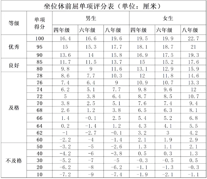 重磅!2027 北京中考重大调整!两项测试计入总分,新初二开学就要统考-第15张图片-四季读书网 重磅!2027 北京中考重大调整!两项测试计入总分,新初二开学就要统考-第15张图片-四季读书网