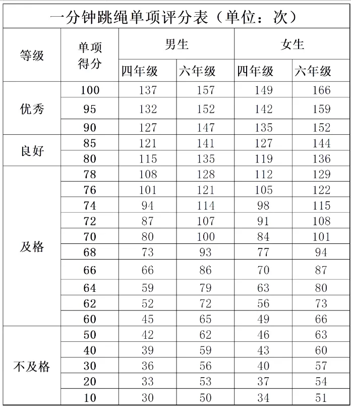 重磅!2027 北京中考重大调整!两项测试计入总分,新初二开学就要统考-第16张图片-四季读书网 重磅!2027 北京中考重大调整!两项测试计入总分,新初二开学就要统考-第16张图片-四季读书网