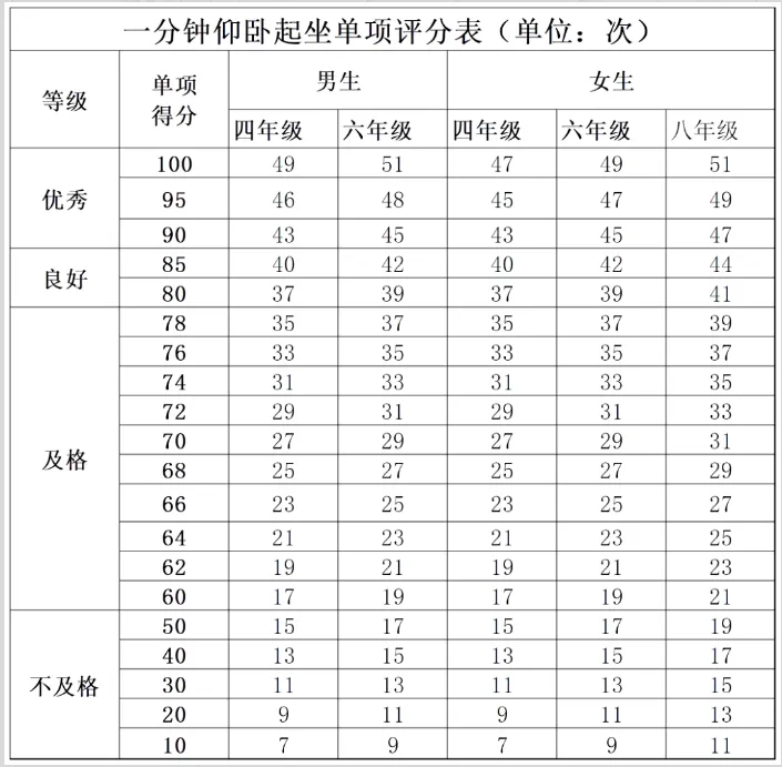 重磅!2027 北京中考重大调整!两项测试计入总分,新初二开学就要统考-第18张图片-四季读书网 重磅!2027 北京中考重大调整!两项测试计入总分,新初二开学就要统考-第18张图片-四季读书网