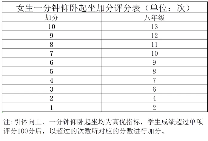 重磅!2027 北京中考重大调整!两项测试计入总分,新初二开学就要统考-第19张图片-四季读书网 重磅!2027 北京中考重大调整!两项测试计入总分,新初二开学就要统考-第19张图片-四季读书网