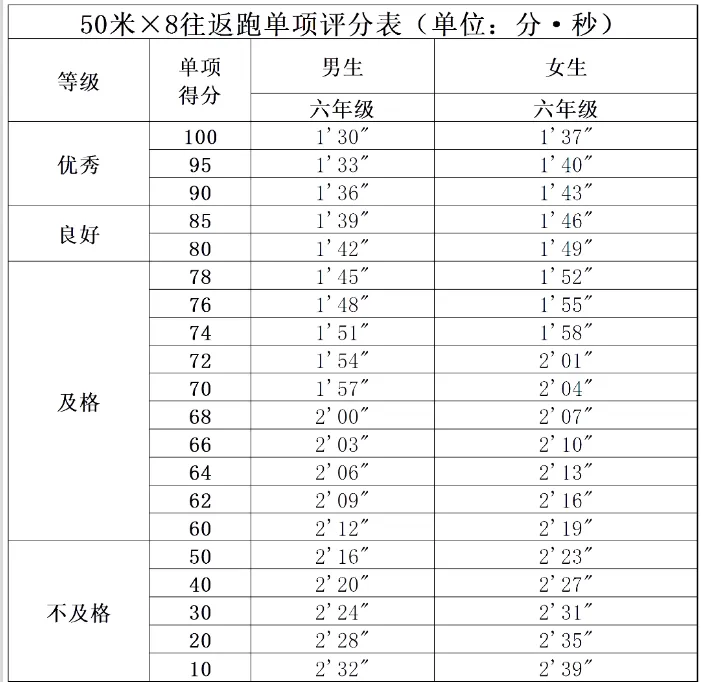 重磅!2027 北京中考重大调整!两项测试计入总分,新初二开学就要统考-第20张图片-四季读书网 重磅!2027 北京中考重大调整!两项测试计入总分,新初二开学就要统考-第20张图片-四季读书网