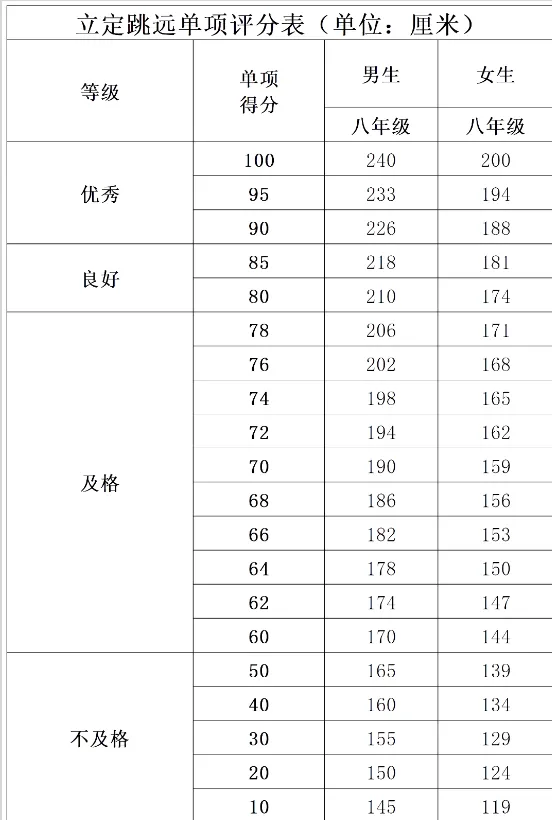 重磅!2027 北京中考重大调整!两项测试计入总分,新初二开学就要统考-第21张图片-四季读书网 重磅!2027 北京中考重大调整!两项测试计入总分,新初二开学就要统考-第21张图片-四季读书网