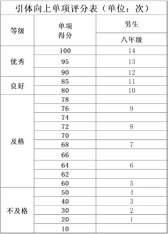 重磅!2027 北京中考重大调整!两项测试计入总分,新初二开学就要统考-第22张图片-四季读书网 重磅!2027 北京中考重大调整!两项测试计入总分,新初二开学就要统考-第22张图片-四季读书网