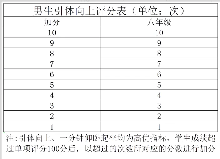 重磅!2027 北京中考重大调整!两项测试计入总分,新初二开学就要统考-第23张图片-四季读书网 重磅!2027 北京中考重大调整!两项测试计入总分,新初二开学就要统考-第23张图片-四季读书网