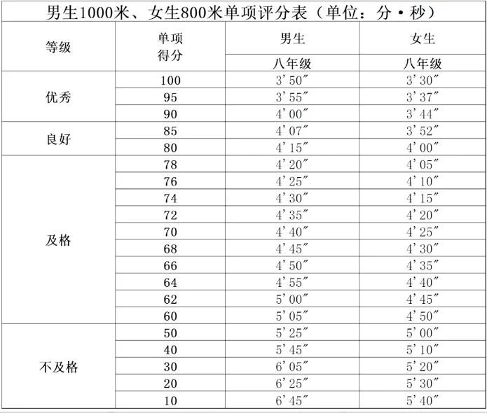 重磅!2027 北京中考重大调整!两项测试计入总分,新初二开学就要统考-第24张图片-四季读书网 重磅!2027 北京中考重大调整!两项测试计入总分,新初二开学就要统考-第24张图片-四季读书网