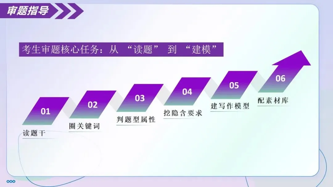 【中考作文】记叙文专题03 审题黄金法则(精讲课件)-第6张图片-四季读书网 【中考作文】记叙文专题03 审题黄金法则(精讲课件)-第6张图片-四季读书网