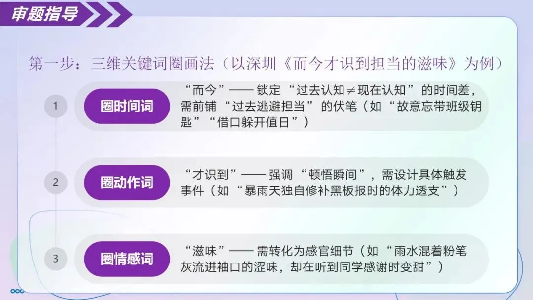 【中考作文】记叙文专题03 审题黄金法则(精讲课件)-第7张图片-四季读书网 【中考作文】记叙文专题03 审题黄金法则(精讲课件)-第7张图片-四季读书网