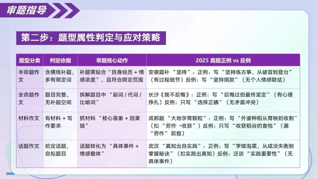 【中考作文】记叙文专题03 审题黄金法则(精讲课件)-第8张图片-四季读书网 【中考作文】记叙文专题03 审题黄金法则(精讲课件)-第8张图片-四季读书网