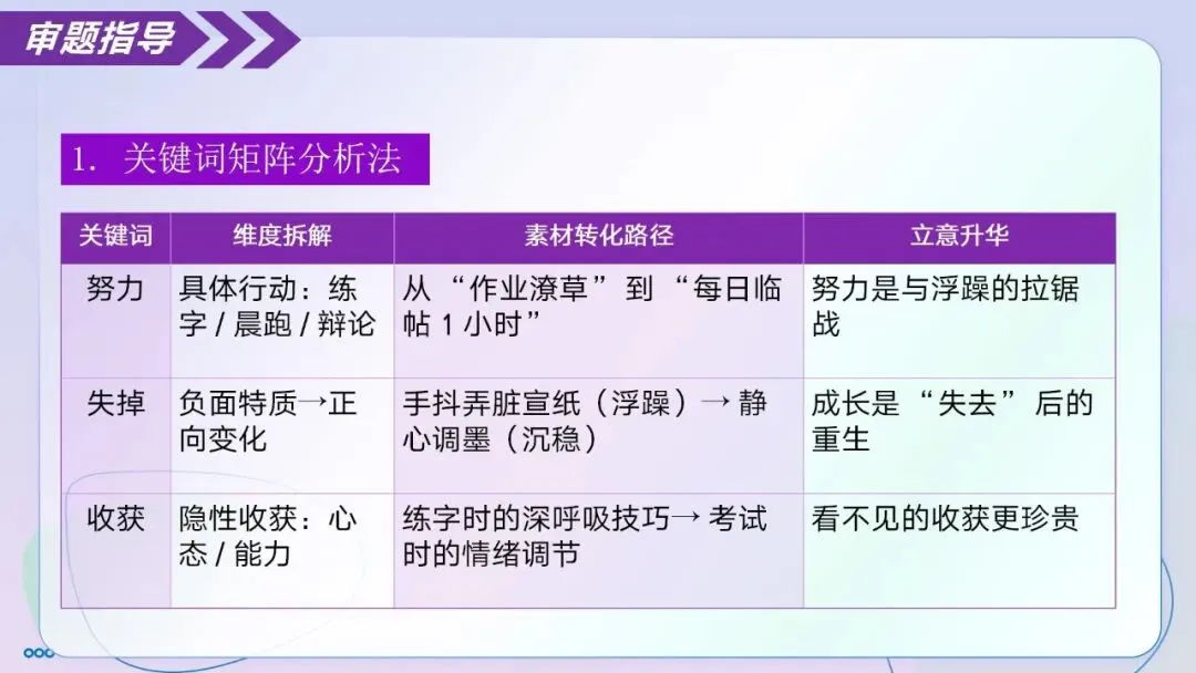 【中考作文】记叙文专题03 审题黄金法则(精讲课件)-第12张图片-四季读书网 【中考作文】记叙文专题03 审题黄金法则(精讲课件)-第12张图片-四季读书网