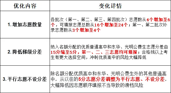 大改!东莞2026年中考政策发布-第4张图片-四季读书网