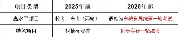 大改!东莞2026年中考政策发布-第6张图片-四季读书网