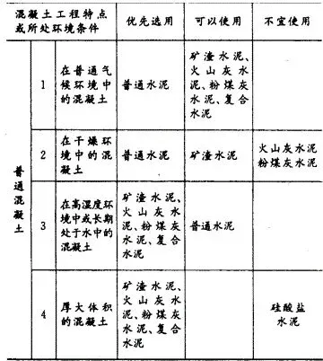 2011年一级建造师《建筑实务》真题-第2张图片-四季读书网 2011年一级建造师《建筑实务》真题-第2张图片-四季读书网