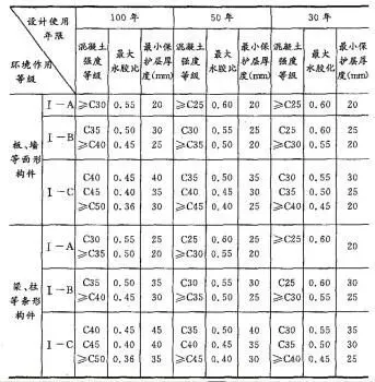 2011年一级建造师《建筑实务》真题-第4张图片-四季读书网