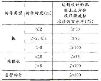 2011年一级建造师《建筑实务》真题-第7张图片-四季读书网 2011年一级建造师《建筑实务》真题-第7张图片-四季读书网