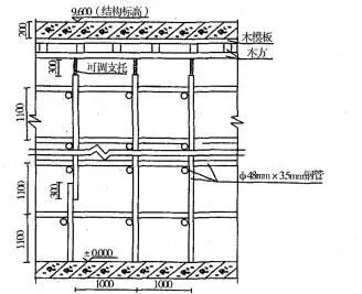 2011年一级建造师《建筑实务》真题-第8张图片-四季读书网