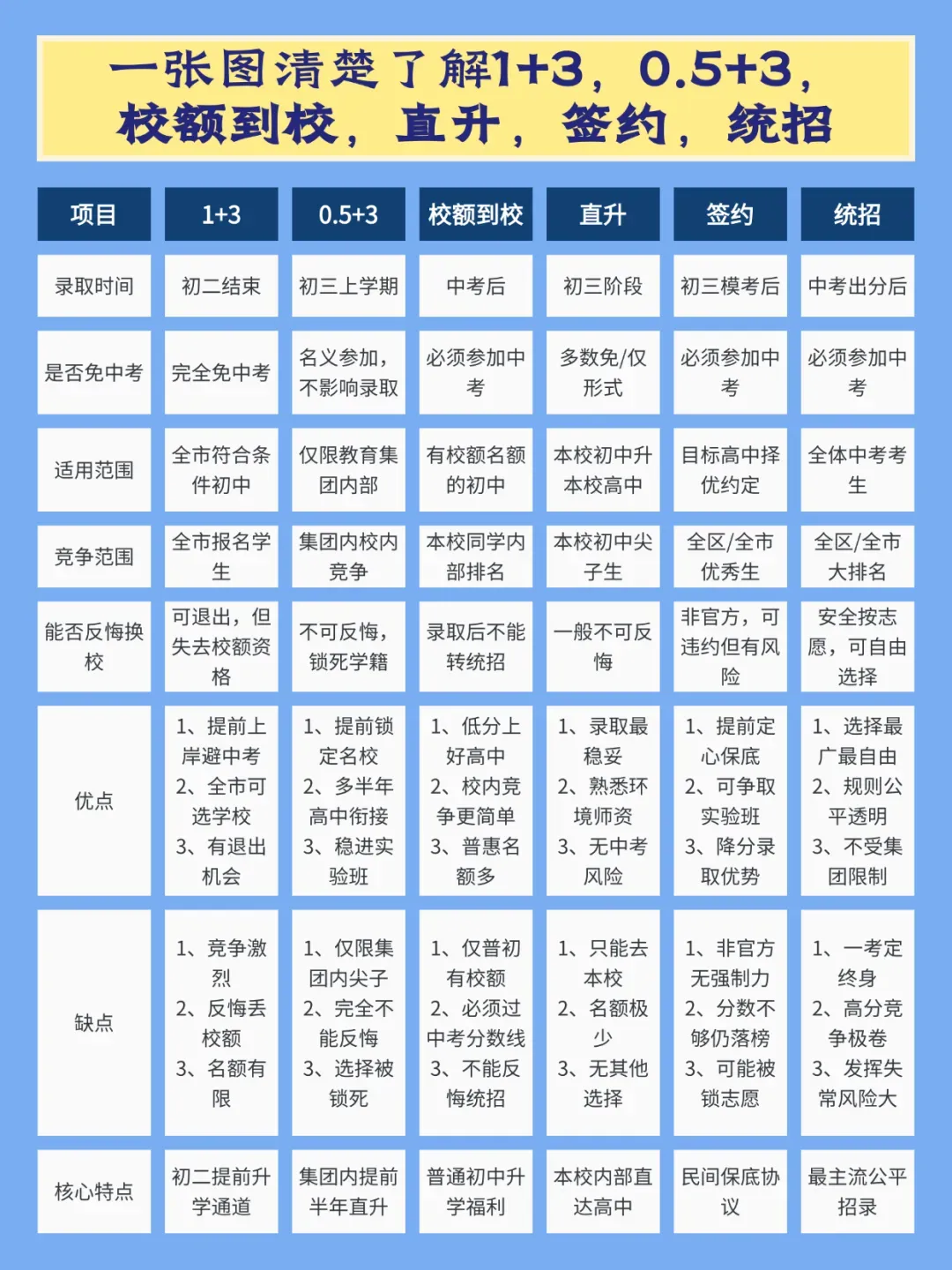 中考总分调整至520分!2027与2028届考生如何跳出内卷?-第2张图片-四季读书网 中考总分调整至520分!2027与2028届考生如何跳出内卷?-第2张图片-四季读书网