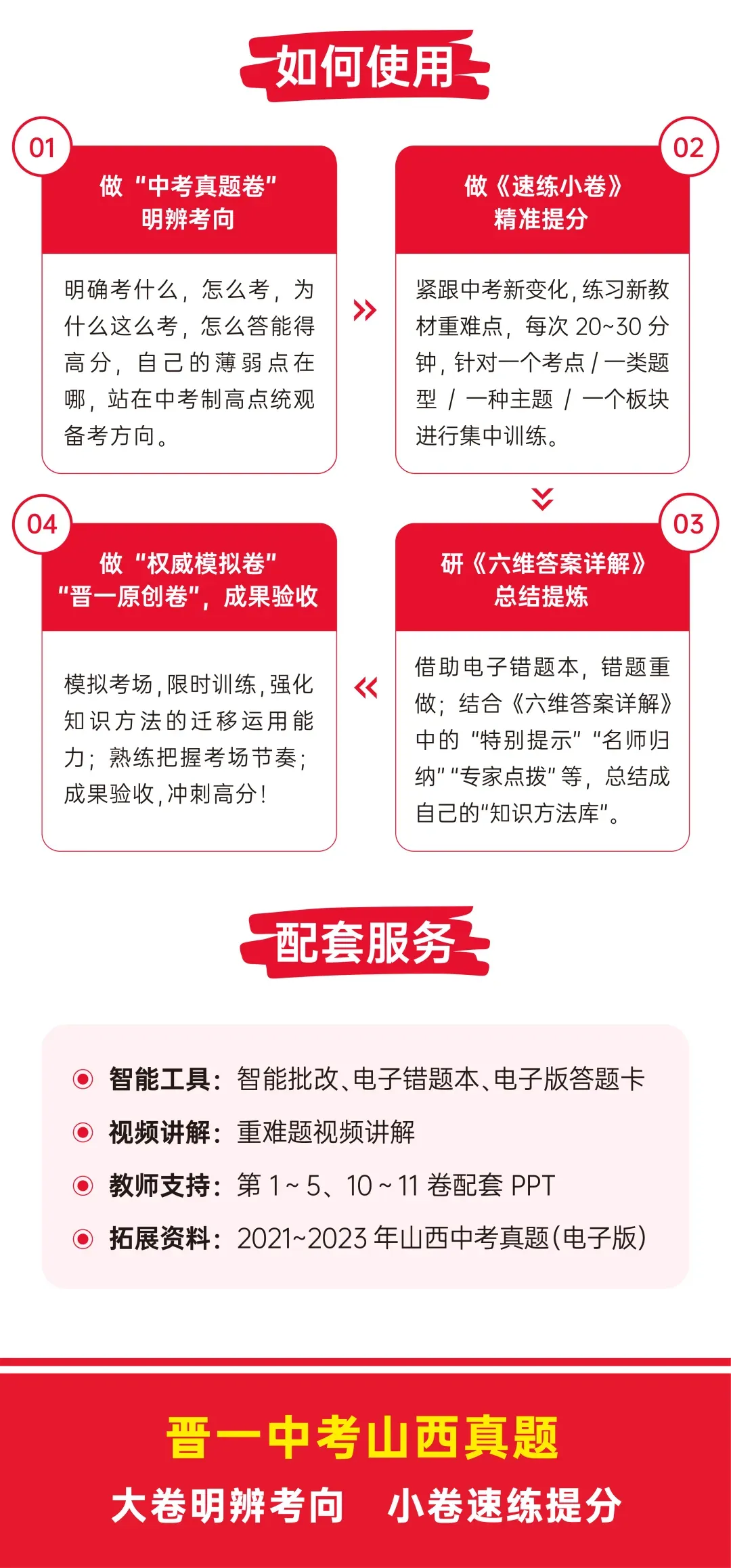 【山西初三生必备】2027晋一《中考山西真题》焕新上市,大卷明辨考向,小卷速练提分~-第6张图片-四季读书网
