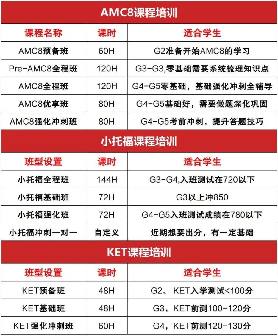 【AMC8+小托福真题免费领】上海冲三公家长必存:适合3-5年级提升数学+英语学习能力!-第13张图片-四季读书网