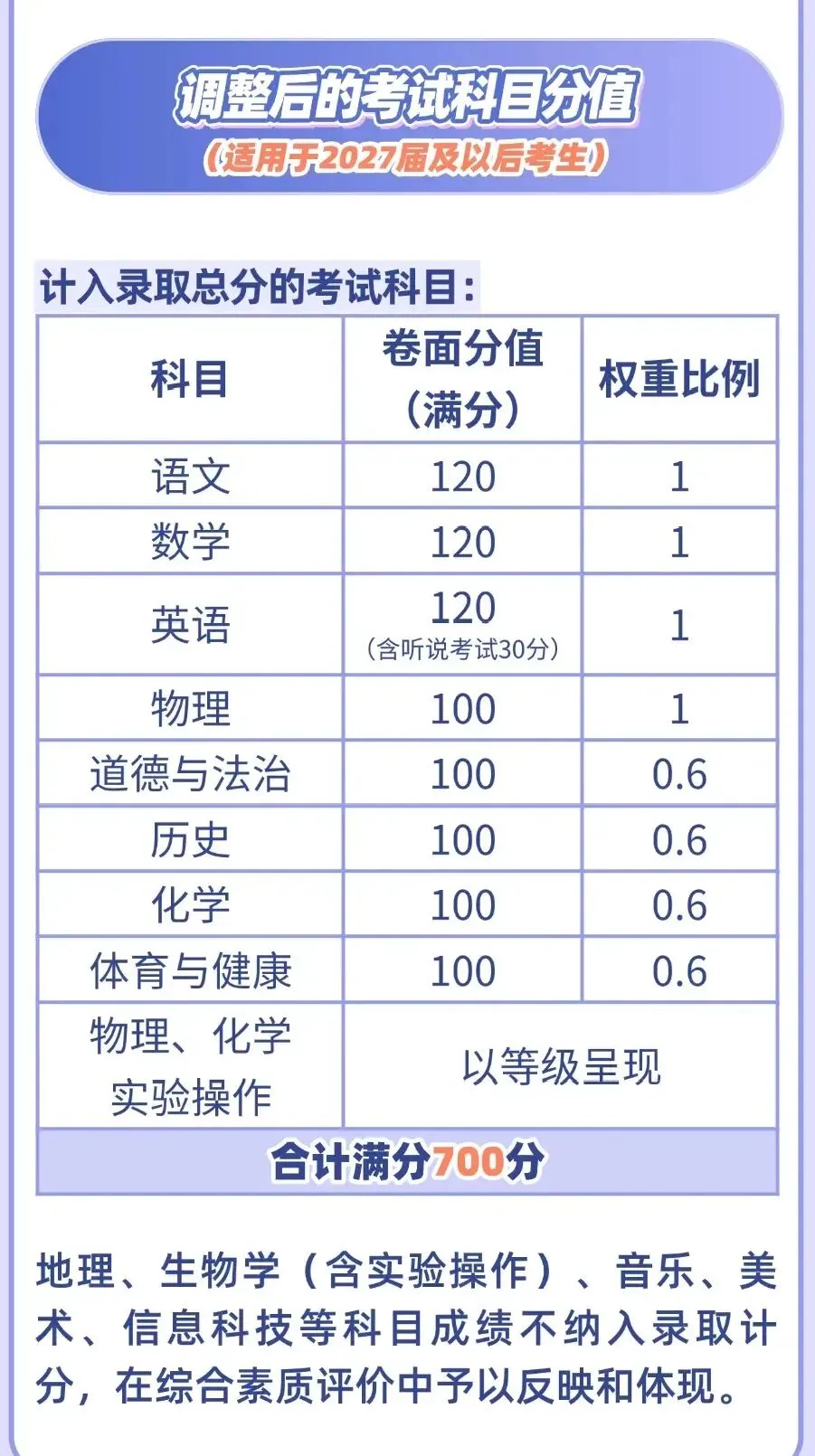 2026年佛山五区中考录取分数线汇总!明年改革内容-第6张图片-四季读书网 2026年佛山五区中考录取分数线汇总!明年改革内容-第6张图片-四季读书网