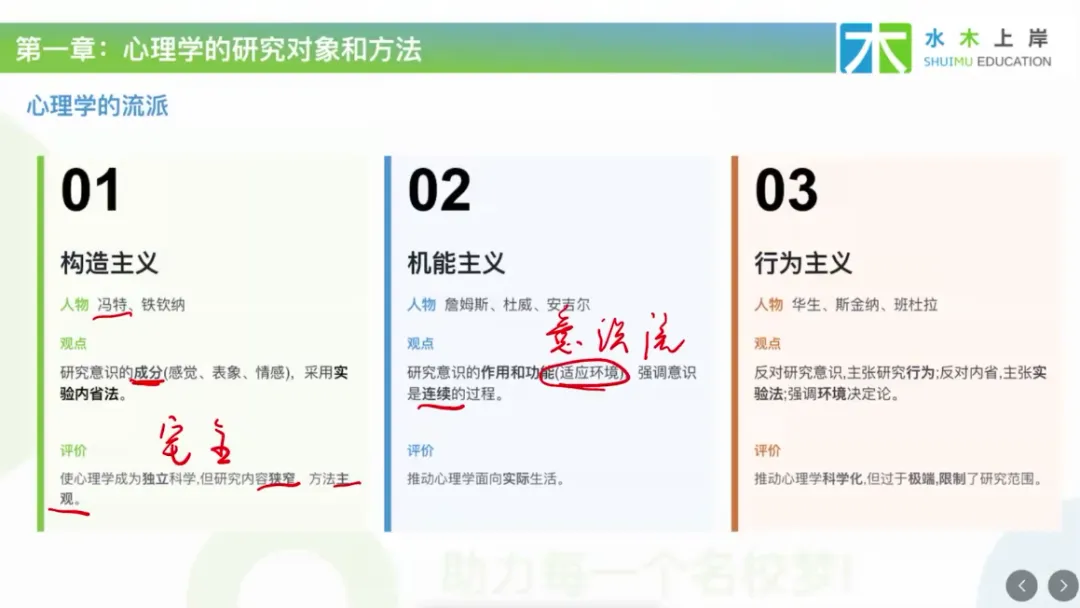 北大347丨普心带背回顾:知觉特性真题实例+工作记忆四成分-第3张图片-四季读书网 北大347丨普心带背回顾:知觉特性真题实例+工作记忆四成分-第3张图片-四季读书网