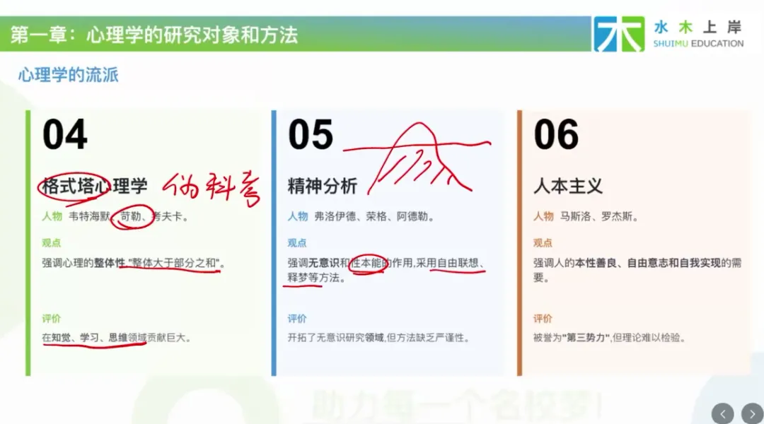 北大347丨普心带背回顾:知觉特性真题实例+工作记忆四成分-第4张图片-四季读书网 北大347丨普心带背回顾:知觉特性真题实例+工作记忆四成分-第4张图片-四季读书网