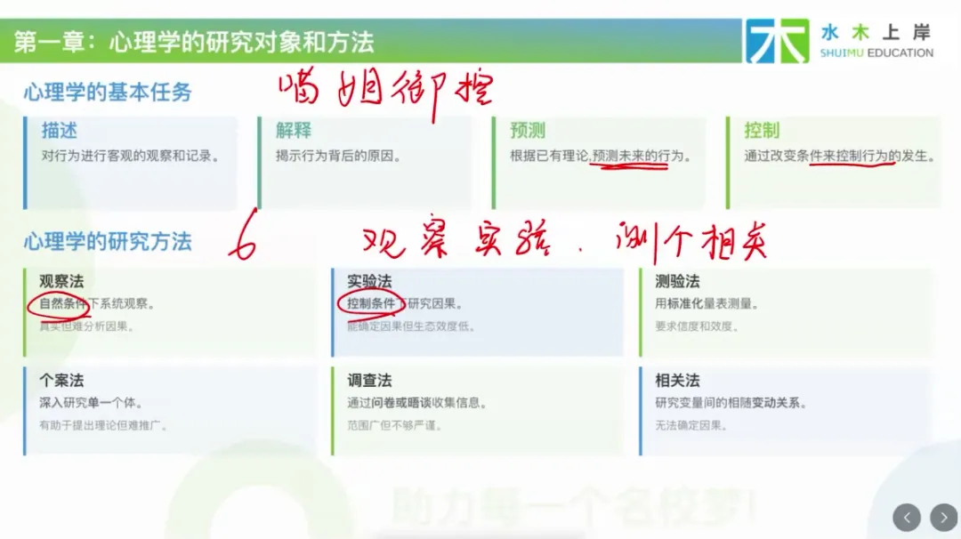 北大347丨普心带背回顾:知觉特性真题实例+工作记忆四成分-第5张图片-四季读书网 北大347丨普心带背回顾:知觉特性真题实例+工作记忆四成分-第5张图片-四季读书网