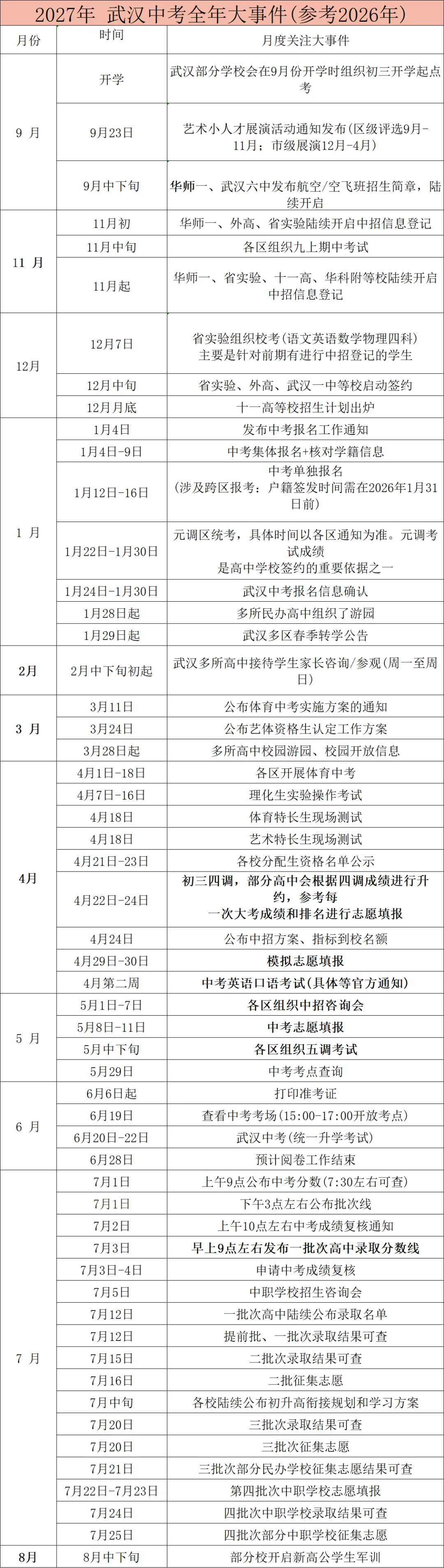 全年大事件!2027届武汉中考全年关键节点可别错过了-第2张图片-四季读书网