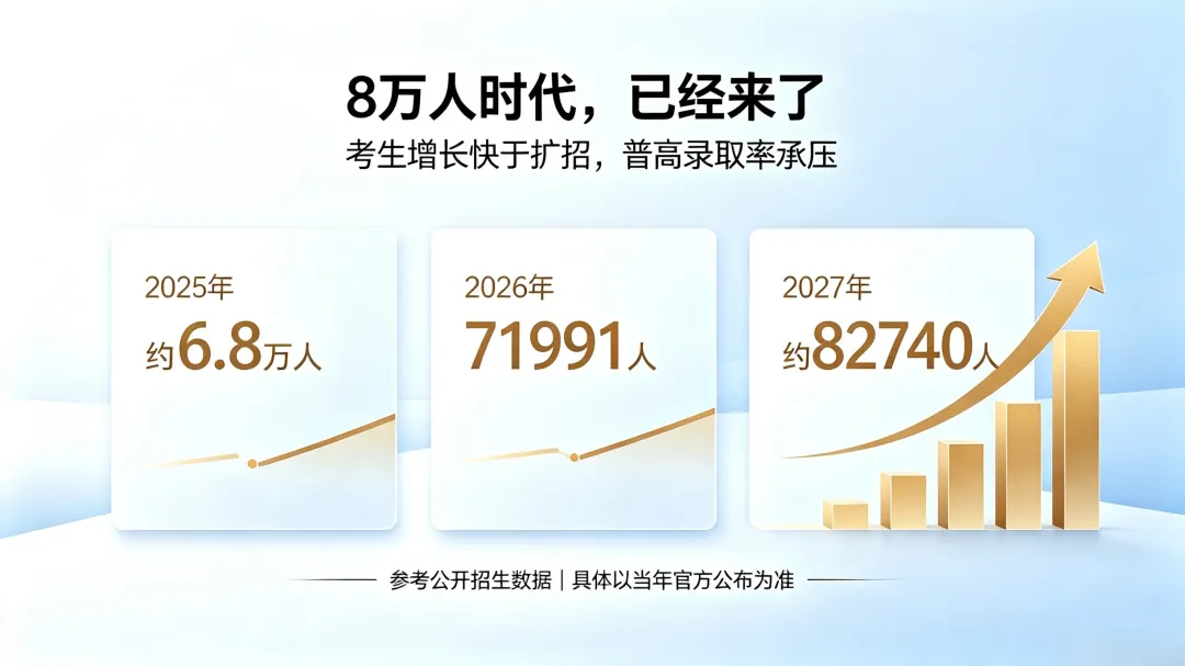 魏老师谈贵阳2027中考:8万人时代,我的孩子该怎么突围?-第2张图片-四季读书网 魏老师谈贵阳2027中考:8万人时代,我的孩子该怎么突围?-第2张图片-四季读书网