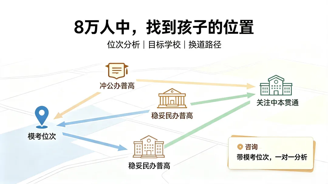 魏老师谈贵阳2027中考:8万人时代,我的孩子该怎么突围?-第4张图片-四季读书网 魏老师谈贵阳2027中考:8万人时代,我的孩子该怎么突围?-第4张图片-四季读书网