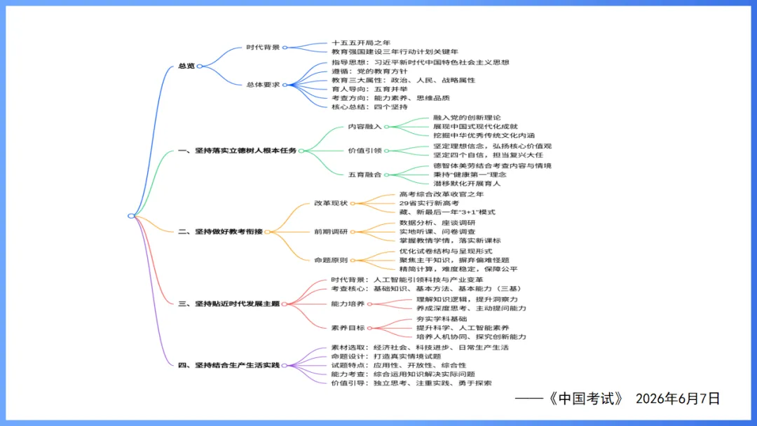 2026年高考英语全国Ⅰ卷试卷评析及2027备考策略,高三英语老师必备(附61页ppt课件)-第6张图片-四季读书网 2026年高考英语全国Ⅰ卷试卷评析及2027备考策略,高三英语老师必备(附61页ppt课件)-第6张图片-四季读书网