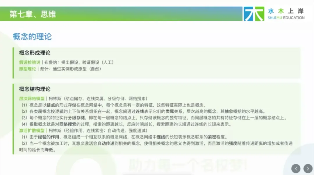 北大347丨普心带背回顾:知觉特性真题实例+工作记忆四成分-第11张图片-四季读书网 北大347丨普心带背回顾:知觉特性真题实例+工作记忆四成分-第11张图片-四季读书网
