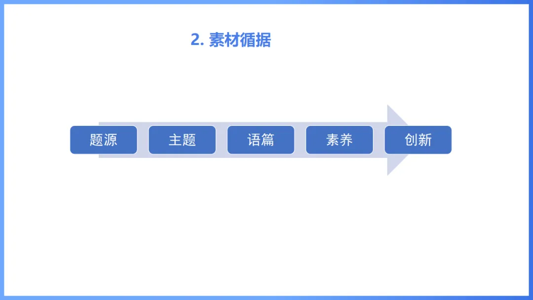 2026年高考英语全国Ⅰ卷试卷评析及2027备考策略,高三英语老师必备(附61页ppt课件)-第7张图片-四季读书网 2026年高考英语全国Ⅰ卷试卷评析及2027备考策略,高三英语老师必备(附61页ppt课件)-第7张图片-四季读书网