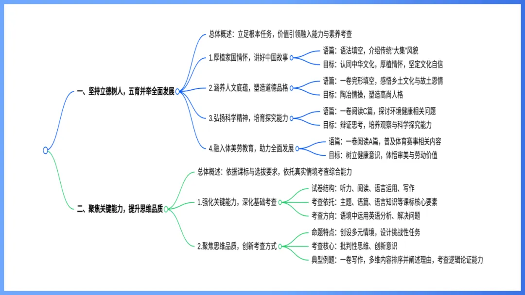 2026年高考英语全国Ⅰ卷试卷评析及2027备考策略,高三英语老师必备(附61页ppt课件)-第12张图片-四季读书网 2026年高考英语全国Ⅰ卷试卷评析及2027备考策略,高三英语老师必备(附61页ppt课件)-第12张图片-四季读书网