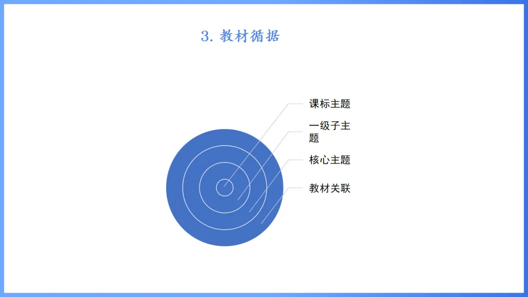 2026年高考英语全国Ⅰ卷试卷评析及2027备考策略,高三英语老师必备(附61页ppt课件)-第14张图片-四季读书网 2026年高考英语全国Ⅰ卷试卷评析及2027备考策略,高三英语老师必备(附61页ppt课件)-第14张图片-四季读书网