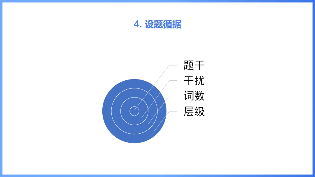 2026年高考英语全国Ⅰ卷试卷评析及2027备考策略,高三英语老师必备(附61页ppt课件)-第18张图片-四季读书网 2026年高考英语全国Ⅰ卷试卷评析及2027备考策略,高三英语老师必备(附61页ppt课件)-第18张图片-四季读书网