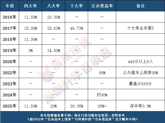 南外文华中考数据深度分析-第1张图片-四季读书网 南外文华中考数据深度分析-第1张图片-四季读书网