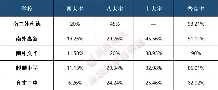 南外文华中考数据深度分析-第2张图片-四季读书网 南外文华中考数据深度分析-第2张图片-四季读书网