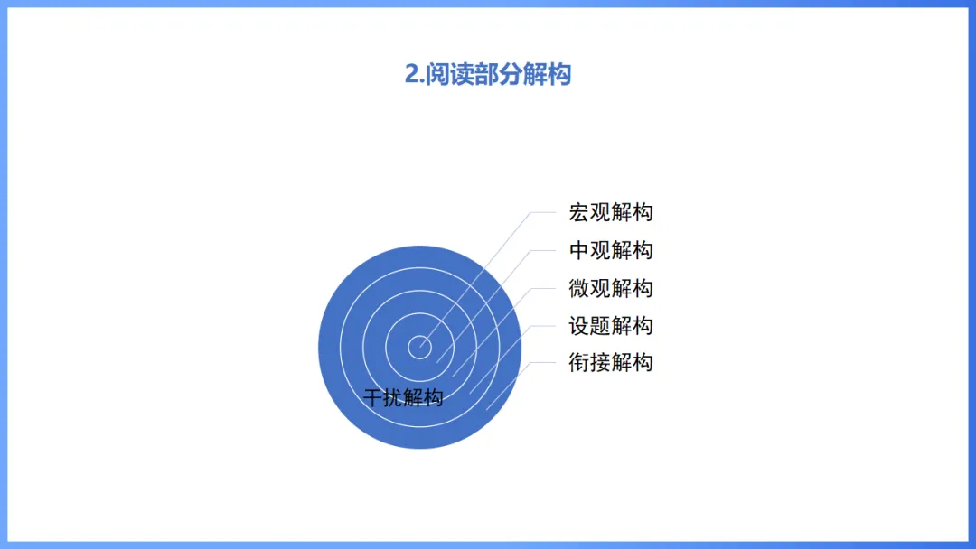 2026年高考英语全国Ⅰ卷试卷评析及2027备考策略,高三英语老师必备(附61页ppt课件)-第34张图片-四季读书网 2026年高考英语全国Ⅰ卷试卷评析及2027备考策略,高三英语老师必备(附61页ppt课件)-第34张图片-四季读书网