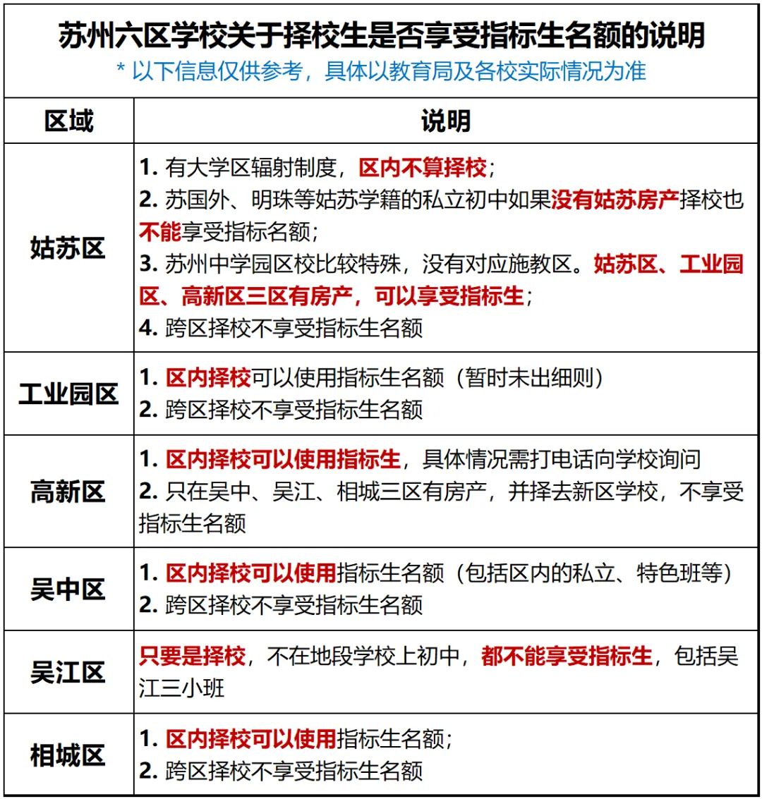 捡漏进西附!2026苏州中考指标生7大案例分享!-第2张图片-四季读书网