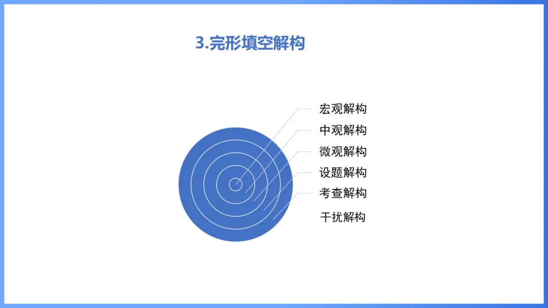 2026年高考英语全国Ⅰ卷试卷评析及2027备考策略,高三英语老师必备(附61页ppt课件)-第40张图片-四季读书网 2026年高考英语全国Ⅰ卷试卷评析及2027备考策略,高三英语老师必备(附61页ppt课件)-第40张图片-四季读书网