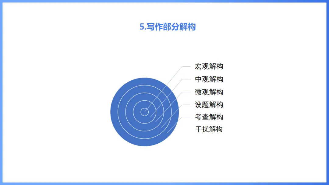 2026年高考英语全国Ⅰ卷试卷评析及2027备考策略,高三英语老师必备(附61页ppt课件)-第44张图片-四季读书网 2026年高考英语全国Ⅰ卷试卷评析及2027备考策略,高三英语老师必备(附61页ppt课件)-第44张图片-四季读书网