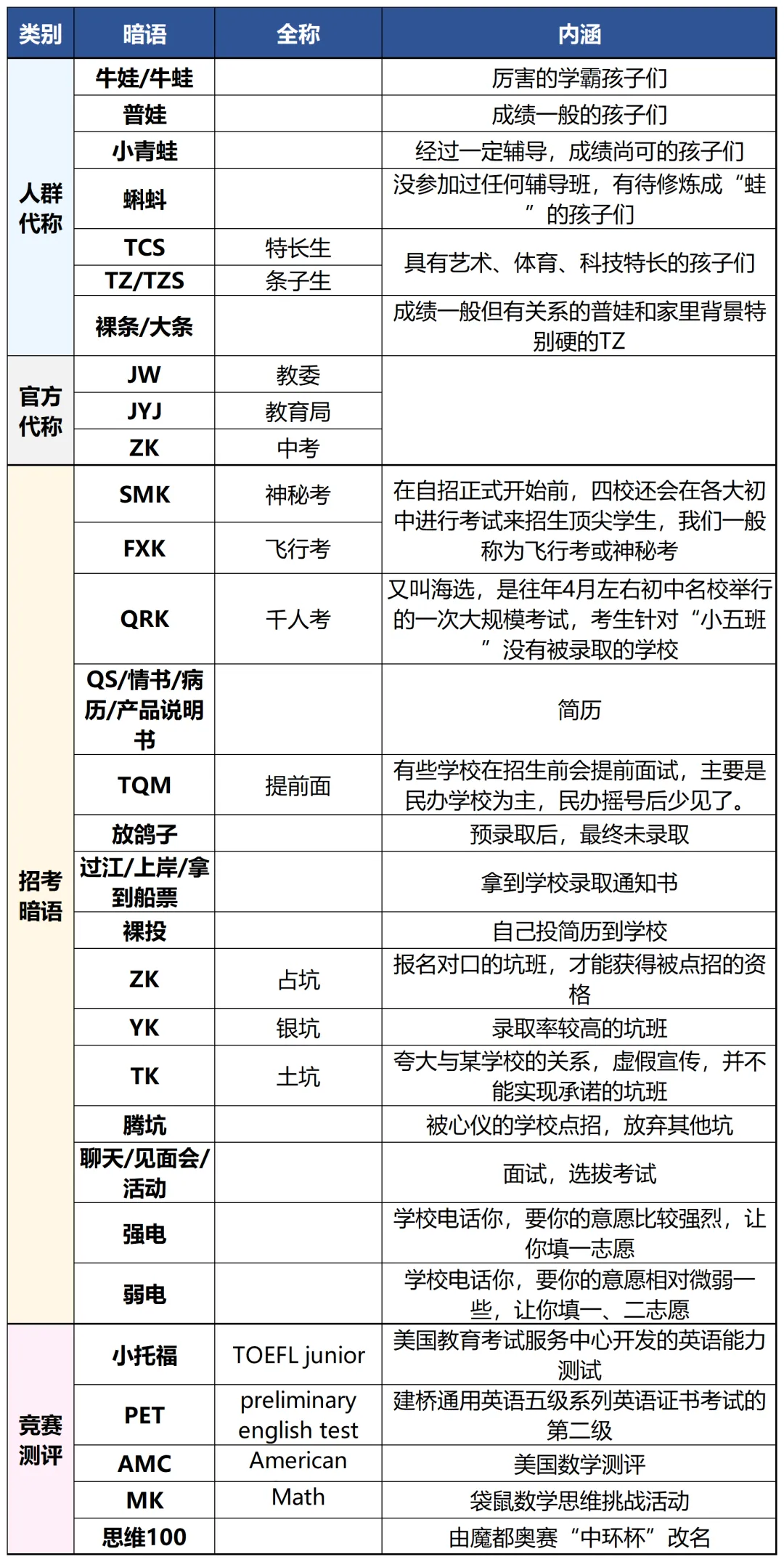 关于上海中考的民间“暗语&黑话”汇总-第1张图片-四季读书网 关于上海中考的民间“暗语&黑话”汇总-第1张图片-四季读书网