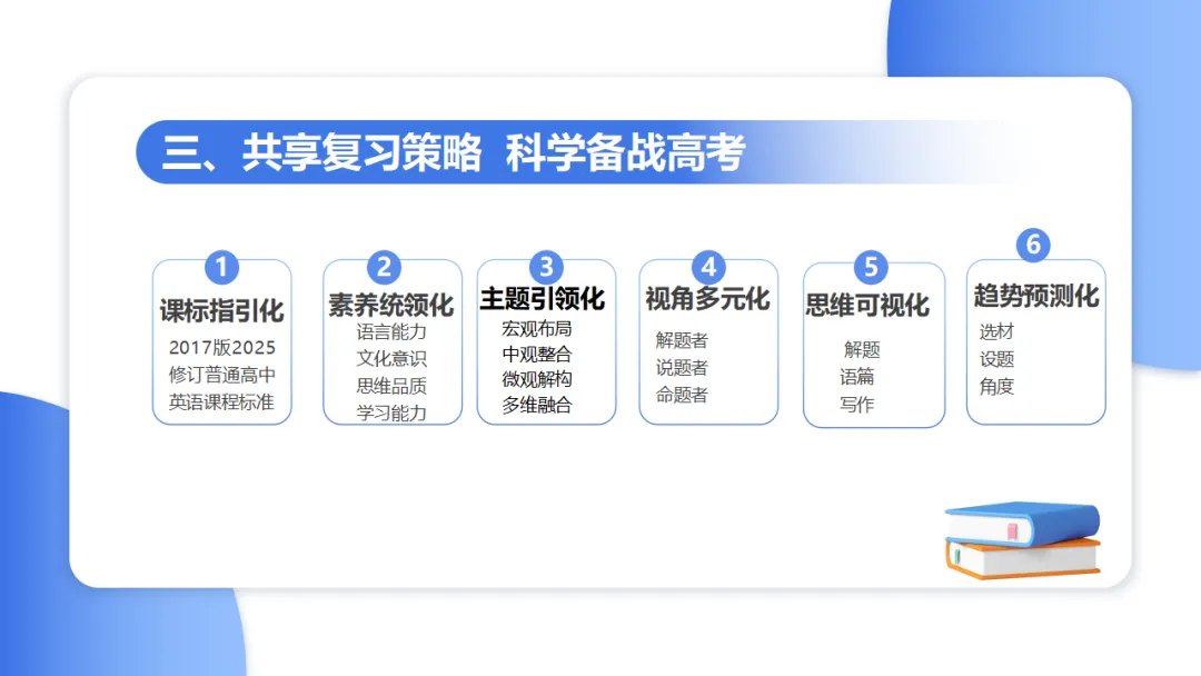 2026年高考英语全国Ⅰ卷试卷评析及2027备考策略,高三英语老师必备(附61页ppt课件)-第48张图片-四季读书网 2026年高考英语全国Ⅰ卷试卷评析及2027备考策略,高三英语老师必备(附61页ppt课件)-第48张图片-四季读书网