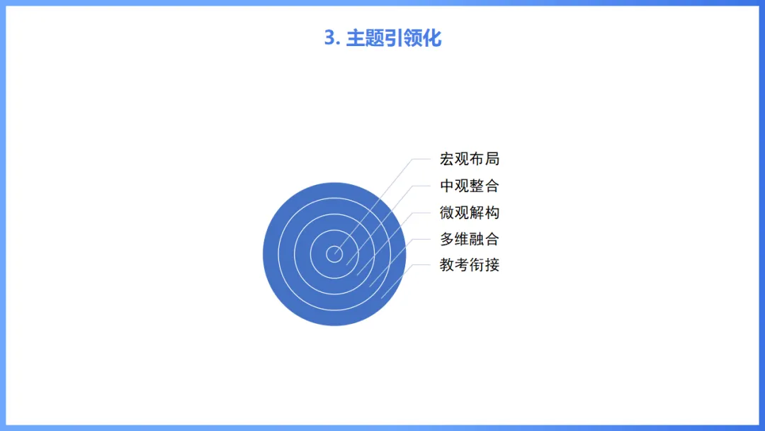 2026年高考英语全国Ⅰ卷试卷评析及2027备考策略,高三英语老师必备(附61页ppt课件)-第52张图片-四季读书网 2026年高考英语全国Ⅰ卷试卷评析及2027备考策略,高三英语老师必备(附61页ppt课件)-第52张图片-四季读书网
