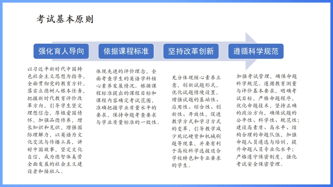 2026年高考英语全国Ⅰ卷试卷评析及2027备考策略,高三英语老师必备(附61页ppt课件)-第54张图片-四季读书网 2026年高考英语全国Ⅰ卷试卷评析及2027备考策略,高三英语老师必备(附61页ppt课件)-第54张图片-四季读书网