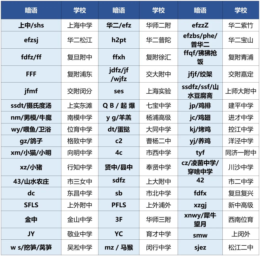 关于上海中考的民间“暗语&黑话”汇总-第2张图片-四季读书网 关于上海中考的民间“暗语&黑话”汇总-第2张图片-四季读书网