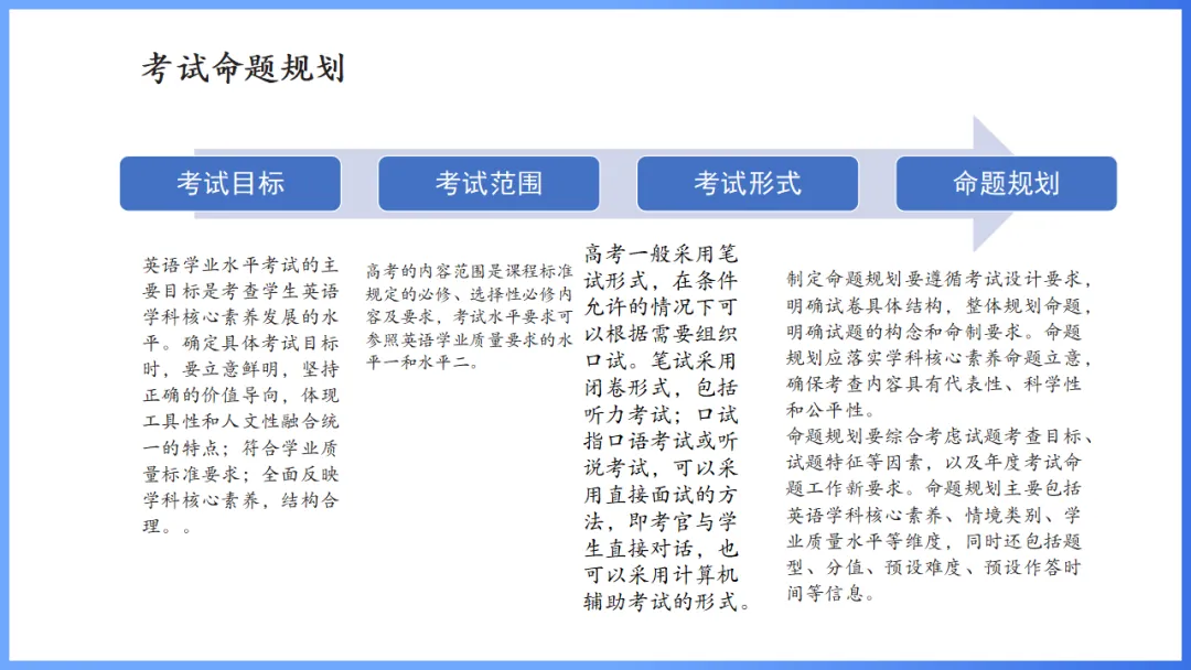 2026年高考英语全国Ⅰ卷试卷评析及2027备考策略,高三英语老师必备(附61页ppt课件)-第56张图片-四季读书网 2026年高考英语全国Ⅰ卷试卷评析及2027备考策略,高三英语老师必备(附61页ppt课件)-第56张图片-四季读书网