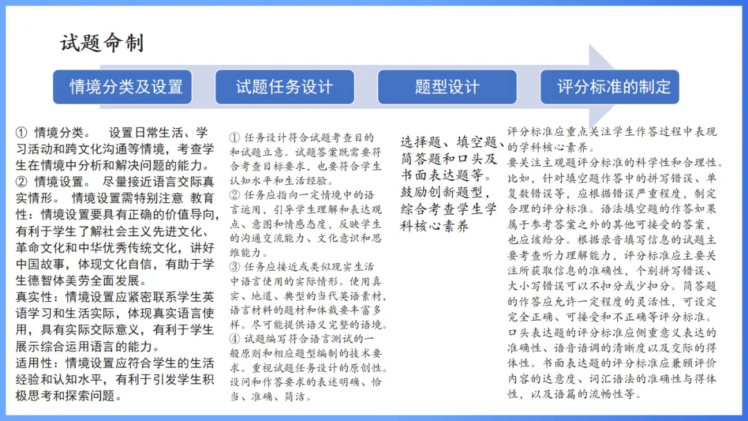 2026年高考英语全国Ⅰ卷试卷评析及2027备考策略,高三英语老师必备(附61页ppt课件)-第58张图片-四季读书网 2026年高考英语全国Ⅰ卷试卷评析及2027备考策略,高三英语老师必备(附61页ppt课件)-第58张图片-四季读书网