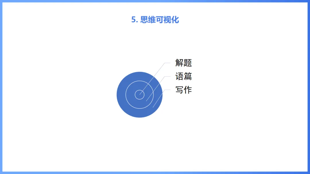 2026年高考英语全国Ⅰ卷试卷评析及2027备考策略,高三英语老师必备(附61页ppt课件)-第59张图片-四季读书网 2026年高考英语全国Ⅰ卷试卷评析及2027备考策略,高三英语老师必备(附61页ppt课件)-第59张图片-四季读书网