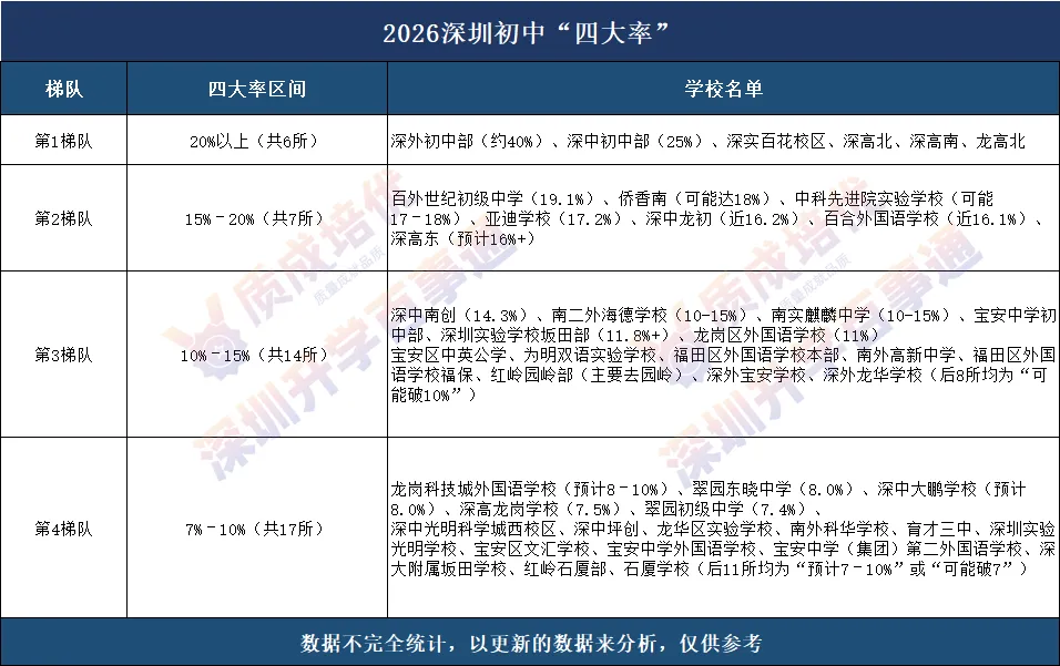 8.10中考数据实时更新!深中率更新!深圳四大率前50排名!-第2张图片-四季读书网 8.10中考数据实时更新!深中率更新!深圳四大率前50排名!-第2张图片-四季读书网